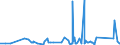 KN 7301 /Exporte /Einheit = Preise (Euro/Tonne) /Partnerland: Guinea-biss. /Meldeland: Eur27_2020 /7301:Spundwanderzeugnisse aus Eisen Oder Stahl, Auch Gelocht Oder aus Zusammengesetzten Elementen Hergestellt; Durch Schweissen Hergestellte Profile aus Eisen Oder Stahl