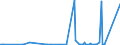 KN 7301 /Exporte /Einheit = Preise (Euro/Tonne) /Partnerland: Guinea /Meldeland: Eur27_2020 /7301:Spundwanderzeugnisse aus Eisen Oder Stahl, Auch Gelocht Oder aus Zusammengesetzten Elementen Hergestellt; Durch Schweissen Hergestellte Profile aus Eisen Oder Stahl