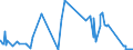 KN 73021010 /Exporte /Einheit = Preise (Euro/Tonne) /Partnerland: Griechenland /Meldeland: Eur27_2020 /73021010:Stromschienen aus Eisen Oder Stahl, mit Einem Leiter aus Nichteisenmetall, für Bahnen