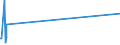 KN 73021010 /Exporte /Einheit = Preise (Euro/Tonne) /Partnerland: Tansania /Meldeland: Eur27_2020 /73021010:Stromschienen aus Eisen Oder Stahl, mit Einem Leiter aus Nichteisenmetall, für Bahnen