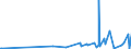 KN 73021010 /Exporte /Einheit = Preise (Euro/Tonne) /Partnerland: Groenland /Meldeland: Eur27_2020 /73021010:Stromschienen aus Eisen Oder Stahl, mit Einem Leiter aus Nichteisenmetall, für Bahnen