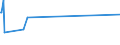 CN 73021021 /Exports /Unit = Prices (Euro/ton) /Partner: Nigeria /Reporter: European Union /73021021: Vignole Rails of Iron or Steel, for Railway or Tramway Track, New, of a Weight of >= 46 Kg/M                                                          Vignole Rails of Iron or Steel, for Railway or Tramway Track, New, of a Weight of >= 46 Kg/M