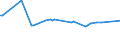 CN 73021023 /Exports /Unit = Prices (Euro/ton) /Partner: Bulgaria /Reporter: European Union /73021023: Vignole Rails of Iron or Steel, for Railway or Tramway Track, New, of a Weight of >= 27 Kg/m but < 46 Kg/M                                           Vignole Rails of Iron or Steel, for Railway or Tramway Track, New, of a Weight of >= 27 Kg/m but < 46 Kg/M