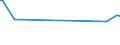 CN 73021023 /Exports /Unit = Prices (Euro/ton) /Partner: Ukraine /Reporter: European Union /73021023: Vignole Rails of Iron or Steel, for Railway or Tramway Track, New, of a Weight of >= 27 Kg/m but < 46 Kg/M                                            Vignole Rails of Iron or Steel, for Railway or Tramway Track, New, of a Weight of >= 27 Kg/m but < 46 Kg/M