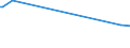 KN 73021023 /Exporte /Einheit = Preise (Euro/Tonne) /Partnerland: Ehem.jug.rep.mazed /Meldeland: Europäische Union /73021023: Vignolschienen aus Eisen Oder Stahl, fr Bahnen, Neu, mit Einem Gewicht von >= 27 Kg/m, Jedoch < 46 Kg/M                         Vignolschienen aus Eisen Oder Stahl, fr Bahnen, Neu, mit Einem Gewicht von >= 27 Kg/m, Jedoch < 46 Kg/M