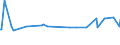 CN 73021023 /Exports /Unit = Prices (Euro/ton) /Partner: Mexico /Reporter: European Union /73021023: Vignole Rails of Iron or Steel, for Railway or Tramway Track, New, of a Weight of >= 27 Kg/m but < 46 Kg/M                                             Vignole Rails of Iron or Steel, for Railway or Tramway Track, New, of a Weight of >= 27 Kg/m but < 46 Kg/M