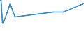 CN 73021023 /Exports /Unit = Prices (Euro/ton) /Partner: Iran /Reporter: European Union /73021023: Vignole Rails of Iron or Steel, for Railway or Tramway Track, New, of a Weight of >= 27 Kg/m but < 46 Kg/M                                               Vignole Rails of Iron or Steel, for Railway or Tramway Track, New, of a Weight of >= 27 Kg/m but < 46 Kg/M