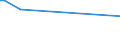 CN 73021028 /Exports /Unit = Prices (Euro/ton) /Partner: Panama /Reporter: European Union /73021028: Vignole Rails of Iron or Steel, for Railway or Tramway Track, New, of a Weight of < 36 Kg/M                                                   Vignole Rails of Iron or Steel, for Railway or Tramway Track, New, of a Weight of < 36 Kg/M