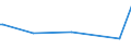 CN 73021029 /Exports /Unit = Prices (Euro/ton) /Partner: Ireland /Reporter: European Union /73021029: Vignole Rails of Iron or Steel, for Railway or Tramway Track, New, of a Weight of < 27 Kg/M                                                           Vignole Rails of Iron or Steel, for Railway or Tramway Track, New, of a Weight of < 27 Kg/M