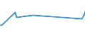 CN 73021029 /Exports /Unit = Prices (Euro/ton) /Partner: Gibraltar /Reporter: European Union /73021029: Vignole Rails of Iron or Steel, for Railway or Tramway Track, New, of a Weight of < 27 Kg/M                                                         Vignole Rails of Iron or Steel, for Railway or Tramway Track, New, of a Weight of < 27 Kg/M