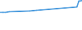 CN 73021029 /Exports /Unit = Prices (Euro/ton) /Partner: Ukraine /Reporter: European Union /73021029: Vignole Rails of Iron or Steel, for Railway or Tramway Track, New, of a Weight of < 27 Kg/M                                                           Vignole Rails of Iron or Steel, for Railway or Tramway Track, New, of a Weight of < 27 Kg/M