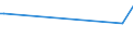 CN 73021029 /Exports /Unit = Prices (Euro/ton) /Partner: For.jrep.mac /Reporter: European Union /73021029: Vignole Rails of Iron or Steel, for Railway or Tramway Track, New, of a Weight of < 27 Kg/M                                                      Vignole Rails of Iron or Steel, for Railway or Tramway Track, New, of a Weight of < 27 Kg/M