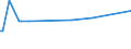 CN 73021029 /Exports /Unit = Prices (Euro/ton) /Partner: Iran /Reporter: European Union /73021029: Vignole Rails of Iron or Steel, for Railway or Tramway Track, New, of a Weight of < 27 Kg/M                                                              Vignole Rails of Iron or Steel, for Railway or Tramway Track, New, of a Weight of < 27 Kg/M