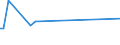 CN 73021029 /Exports /Unit = Prices (Euro/ton) /Partner: Sri Lanka /Reporter: European Union /73021029: Vignole Rails of Iron or Steel, for Railway or Tramway Track, New, of a Weight of < 27 Kg/M                                                         Vignole Rails of Iron or Steel, for Railway or Tramway Track, New, of a Weight of < 27 Kg/M