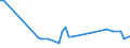 CN 73021031 /Exports /Unit = Prices (Euro/ton) /Partner: Estonia /Reporter: European Union /73021031:Rails of Iron or Steel, for Railway or Tramway Track, New, of a Weight per m of >= 20 kg (Excl. Check-rails)