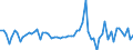 CN 73021031 /Exports /Unit = Prices (Euro/ton) /Partner: Poland /Reporter: European Union /73021031:Rails of Iron or Steel, for Railway or Tramway Track, New, of a Weight per m of >= 20 kg (Excl. Check-rails)