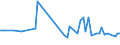 CN 73021031 /Exports /Unit = Prices (Euro/ton) /Partner: Bulgaria /Reporter: European Union /73021031:Rails of Iron or Steel, for Railway or Tramway Track, New, of a Weight per m of >= 20 kg (Excl. Check-rails)