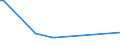 CN 73021031 /Exports /Unit = Prices (Euro/ton) /Partner: Belarus /Reporter: European Union /73021031:Rails of Iron or Steel, for Railway or Tramway Track, New, of a Weight per m of >= 20 kg (Excl. Check-rails)