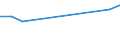 CN 73021031 /Exports /Unit = Prices (Euro/ton) /Partner: Senegal /Reporter: European Union /73021031:Rails of Iron or Steel, for Railway or Tramway Track, New, of a Weight per m of >= 20 kg (Excl. Check-rails)