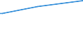 CN 73021031 /Exports /Unit = Prices (Euro/ton) /Partner: Sierra Leone /Reporter: European Union /73021031:Rails of Iron or Steel, for Railway or Tramway Track, New, of a Weight per m of >= 20 kg (Excl. Check-rails)