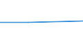 CN 73021031 /Exports /Unit = Prices (Euro/ton) /Partner: Zimbabwe /Reporter: European Union /73021031:Rails of Iron or Steel, for Railway or Tramway Track, New, of a Weight per m of >= 20 kg (Excl. Check-rails)