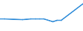 KN 73021039 /Exporte /Einheit = Preise (Euro/Tonne) /Partnerland: Irland /Meldeland: Europäische Union /73021039:Schienen aus Eisen Oder Stahl, fr Bahnen, Neu, mit Einem Gewicht von < 20 kg je Meter (Ausg. Leitschienen)