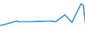 CN 73021039 /Exports /Unit = Prices (Euro/ton) /Partner: Slovakia /Reporter: European Union /73021039:Rails of Iron or Steel, for Railway or Tramway Track, New, of a Weight per m of < 20 kg (Excl. Check-rails)