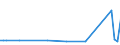 CN 73021039 /Exports /Unit = Prices (Euro/ton) /Partner: Slovenia /Reporter: European Union /73021039:Rails of Iron or Steel, for Railway or Tramway Track, New, of a Weight per m of < 20 kg (Excl. Check-rails)