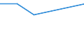 CN 73021039 /Exports /Unit = Prices (Euro/ton) /Partner: Guatemala /Reporter: European Union /73021039:Rails of Iron or Steel, for Railway or Tramway Track, New, of a Weight per m of < 20 kg (Excl. Check-rails)