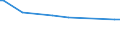 CN 73021039 /Exports /Unit = Prices (Euro/ton) /Partner: Colombia /Reporter: European Union /73021039:Rails of Iron or Steel, for Railway or Tramway Track, New, of a Weight per m of < 20 kg (Excl. Check-rails)