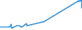 KN 73021090 /Exporte /Einheit = Preise (Euro/Tonne) /Partnerland: Griechenland /Meldeland: Eur27_2020 /73021090:Schienen aus Eisen Oder Stahl, für Bahnen, Gebraucht (Ausg. Stromschienen mit Einem Leiter aus Nichteisenmetall)