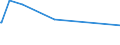 KN 73021090 /Exporte /Einheit = Preise (Euro/Tonne) /Partnerland: Weissrussland /Meldeland: Eur27_2020 /73021090:Schienen aus Eisen Oder Stahl, für Bahnen, Gebraucht (Ausg. Stromschienen mit Einem Leiter aus Nichteisenmetall)