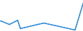 KN 73021090 /Exporte /Einheit = Preise (Euro/Tonne) /Partnerland: Kasachstan /Meldeland: Europäische Union /73021090:Schienen aus Eisen Oder Stahl, für Bahnen, Gebraucht (Ausg. Stromschienen mit Einem Leiter aus Nichteisenmetall)