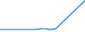 KN 73021090 /Exporte /Einheit = Preise (Euro/Tonne) /Partnerland: Elfenbeink. /Meldeland: Eur27_2020 /73021090:Schienen aus Eisen Oder Stahl, für Bahnen, Gebraucht (Ausg. Stromschienen mit Einem Leiter aus Nichteisenmetall)