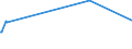 KN 73021090 /Exporte /Einheit = Preise (Euro/Tonne) /Partnerland: Gabun /Meldeland: Europäische Union /73021090:Schienen aus Eisen Oder Stahl, für Bahnen, Gebraucht (Ausg. Stromschienen mit Einem Leiter aus Nichteisenmetall)