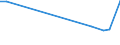 CN 73022000 /Exports /Unit = Prices (Euro/ton) /Partner: Netherlands /Reporter: European Union /73022000:Sleepers 'cross-ties' of Iron or Steel 'ecsc'