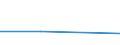 CN 73022000 /Exports /Unit = Prices (Euro/ton) /Partner: Bosnia-herz. /Reporter: European Union /73022000:Sleepers 'cross-ties' of Iron or Steel 'ecsc'