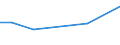 CN 73022000 /Exports /Unit = Prices (Euro/ton) /Partner: Algeria /Reporter: European Union /73022000:Sleepers 'cross-ties' of Iron or Steel 'ecsc'