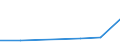 CN 73022000 /Exports /Unit = Prices (Euro/ton) /Partner: Egypt /Reporter: European Union /73022000:Sleepers 'cross-ties' of Iron or Steel 'ecsc'