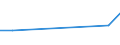 CN 73022000 /Exports /Unit = Prices (Euro/ton) /Partner: Usa /Reporter: European Union /73022000:Sleepers 'cross-ties' of Iron or Steel 'ecsc'