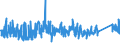 KN 73023000 /Exporte /Einheit = Preise (Euro/Tonne) /Partnerland: Niederlande /Meldeland: Eur27_2020 /73023000:Weichenzungen, Herzstücke, Zungenverbindungsstangen und Anderes Material für Kreuzungen Oder Weichen von Bahnschienen, aus Eisen Oder Stahl