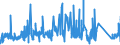 KN 73023000 /Exporte /Einheit = Preise (Euro/Tonne) /Partnerland: Portugal /Meldeland: Eur27_2020 /73023000:Weichenzungen, Herzstücke, Zungenverbindungsstangen und Anderes Material für Kreuzungen Oder Weichen von Bahnschienen, aus Eisen Oder Stahl