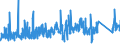 KN 73023000 /Exporte /Einheit = Preise (Euro/Tonne) /Partnerland: Spanien /Meldeland: Eur27_2020 /73023000:Weichenzungen, Herzstücke, Zungenverbindungsstangen und Anderes Material für Kreuzungen Oder Weichen von Bahnschienen, aus Eisen Oder Stahl