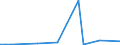 KN 73023000 /Exporte /Einheit = Preise (Euro/Tonne) /Partnerland: Ver.koenigreich(Nordirland) /Meldeland: Eur27_2020 /73023000:Weichenzungen, Herzstücke, Zungenverbindungsstangen und Anderes Material für Kreuzungen Oder Weichen von Bahnschienen, aus Eisen Oder Stahl