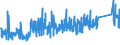 KN 73023000 /Exporte /Einheit = Preise (Euro/Tonne) /Partnerland: Belgien /Meldeland: Eur27_2020 /73023000:Weichenzungen, Herzstücke, Zungenverbindungsstangen und Anderes Material für Kreuzungen Oder Weichen von Bahnschienen, aus Eisen Oder Stahl