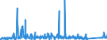 KN 73023000 /Exporte /Einheit = Preise (Euro/Tonne) /Partnerland: Norwegen /Meldeland: Eur27_2020 /73023000:Weichenzungen, Herzstücke, Zungenverbindungsstangen und Anderes Material für Kreuzungen Oder Weichen von Bahnschienen, aus Eisen Oder Stahl