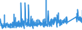 KN 73023000 /Exporte /Einheit = Preise (Euro/Tonne) /Partnerland: Finnland /Meldeland: Eur27_2020 /73023000:Weichenzungen, Herzstücke, Zungenverbindungsstangen und Anderes Material für Kreuzungen Oder Weichen von Bahnschienen, aus Eisen Oder Stahl