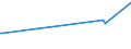 KN 73023000 /Exporte /Einheit = Preise (Euro/Tonne) /Partnerland: Malta /Meldeland: Eur27_2020 /73023000:Weichenzungen, Herzstücke, Zungenverbindungsstangen und Anderes Material für Kreuzungen Oder Weichen von Bahnschienen, aus Eisen Oder Stahl