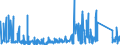 KN 73023000 /Exporte /Einheit = Preise (Euro/Tonne) /Partnerland: Litauen /Meldeland: Eur27_2020 /73023000:Weichenzungen, Herzstücke, Zungenverbindungsstangen und Anderes Material für Kreuzungen Oder Weichen von Bahnschienen, aus Eisen Oder Stahl