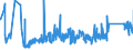 KN 73023000 /Exporte /Einheit = Preise (Euro/Tonne) /Partnerland: Slowakei /Meldeland: Eur27_2020 /73023000:Weichenzungen, Herzstücke, Zungenverbindungsstangen und Anderes Material für Kreuzungen Oder Weichen von Bahnschienen, aus Eisen Oder Stahl